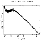 Flux Preview_Mrk 421_obsid_15481
