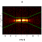 Dispersion coordinates field image_Mrk 421_obsid_15481