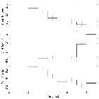 Light curve_Mrk 421_obsid_15481