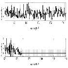 Counts Spectrum (4)_Mrk 421_obsid_15481