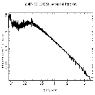 Flux Preview_Mrk 421_obsid_15479