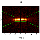 Dispersion coordinates field image_Mrk 421_obsid_15479