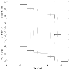 Light curve_Mrk 421_obsid_15479