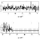 Counts Spectrum (4)_Mrk 421_obsid_15479