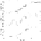 Light curve_Mrk 421_obsid_15477