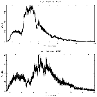 Counts spectrum_Mrk 421_obsid_15477