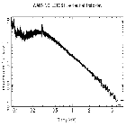 Flux Preview_Mrk 421_obsid_15483