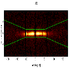 Dispersion coordinates field image_Mrk 421_obsid_15483