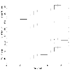 Light curve_Mrk 421_obsid_15483