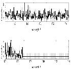 Counts Spectrum (4)_Mrk 421_obsid_15483