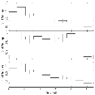 Light curve_Mrk 421_obsid_15480