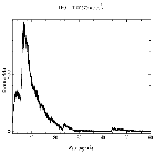 Counts spectrum_Mrk 421_obsid_15480