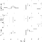 Light curve_Mrk 421_obsid_15482