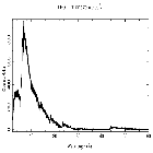 Counts spectrum_Mrk 421_obsid_15482
