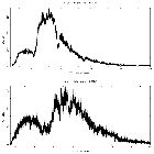 Counts spectrum_Mrk 421_obsid_15484