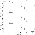 Light curve_Mrk 421_obsid_15478
