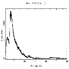 Counts spectrum_Mrk 421_obsid_15478