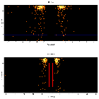 Dispersion coordinates field image_Sgr A*_obsid_15040