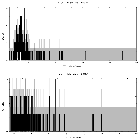 Counts spectrum_Sgr A*_obsid_15040