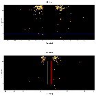 Dispersion coordinates field image_Sgr A*_obsid_15654