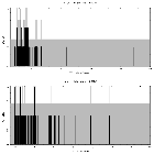 Counts spectrum_Sgr A*_obsid_15654