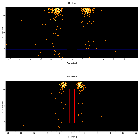 Dispersion coordinates field image_Sgr A*_obsid_15651