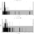 Counts spectrum_Sgr A*_obsid_15651