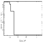 Flux Preview_RX J1856.5-3754 _obsid_15474