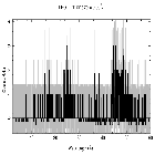 Counts spectrum_RX J1856.5-3754 _obsid_15474