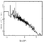 Flux Preview_theta 2 Ori A_obsid_4474