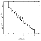 Flux Preview_2MASS J05385337-0233229_obsid_3738