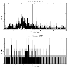 Counts spectrum_2MASS J05385337-0233229_obsid_3738