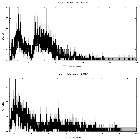 Counts spectrum_SMC X-1_obsid_13513