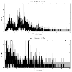 Counts spectrum_SMC X-1_obsid_15269