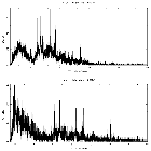 Counts spectrum_SMC X-1_obsid_13512