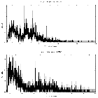 Counts spectrum_SMC X-1_obsid_14352