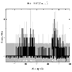 Counts spectrum_RX J1856.5-3754 _obsid_16265