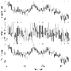 Light curve_Mrk 509_obsid_13864