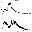 Counts spectrum_Mrk 509_obsid_13864