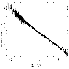Flux Preview_Mrk 509_obsid_13865
