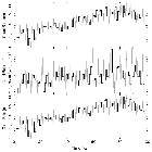 Light curve_Mrk 509_obsid_13865