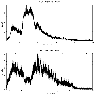 Counts spectrum_Mrk 509_obsid_13865