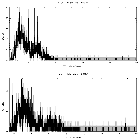 Counts spectrum_WR 48a_obsid_13636
