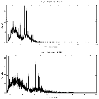 Counts spectrum_eta Car_obsid_13670