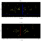 Dispersion coordinates field image_2MASS J07185037-2457557_obsid_2525