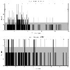 Counts spectrum_2MASS J07185037-2457557_obsid_2525