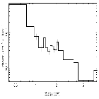 Flux Preview_2MASS J07185037-2457557_obsid_2526