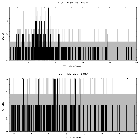 Counts spectrum_2MASS J07185037-2457557_obsid_2526
