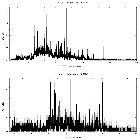 Counts spectrum_HD 79826_obsid_15612