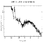Flux Preview_Crab Pulsar (in M 1)_obsid_14684
